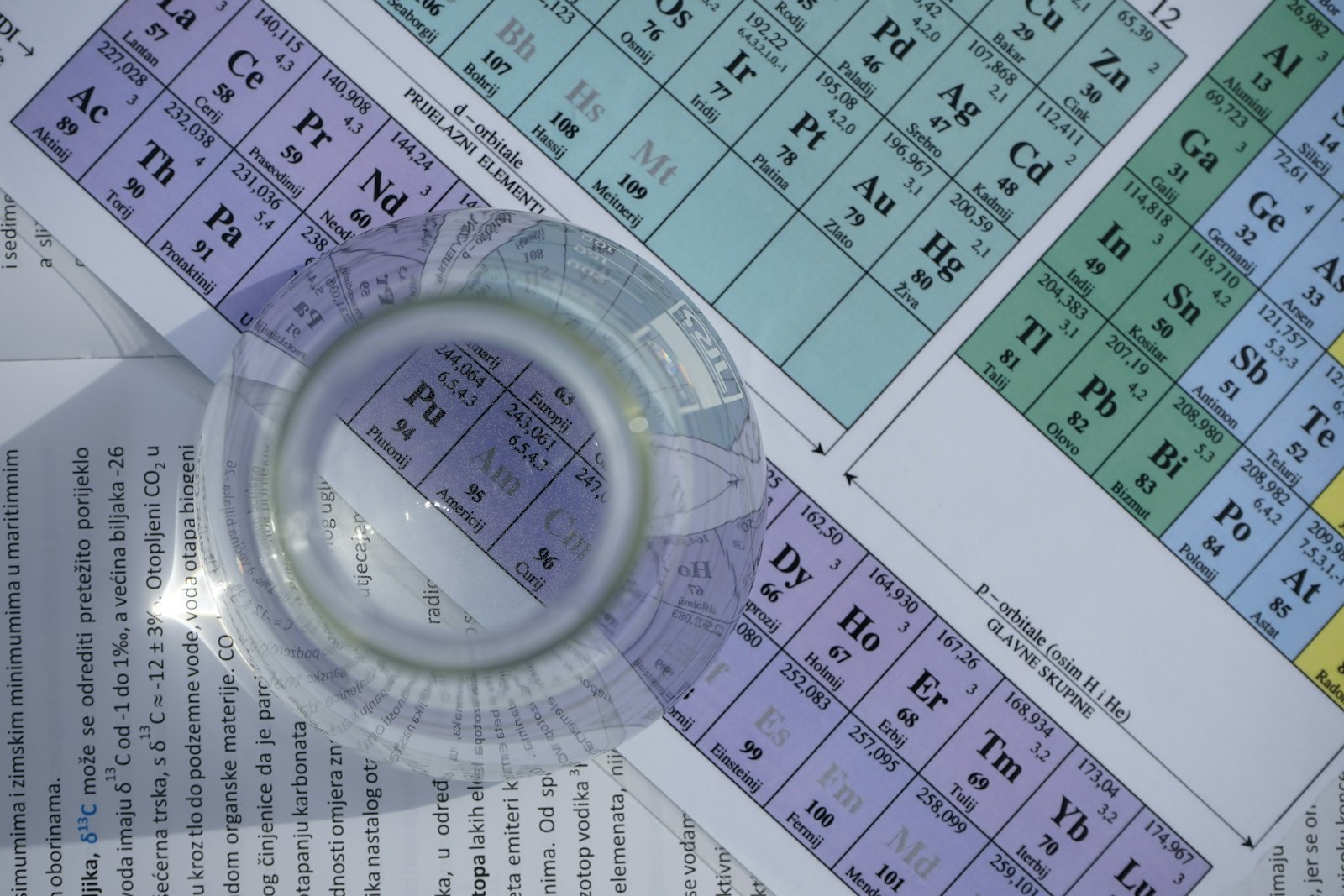 Water analysis laboratory testing
